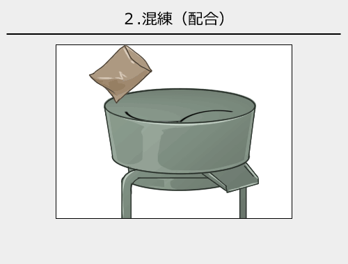 2 .混練（配合）