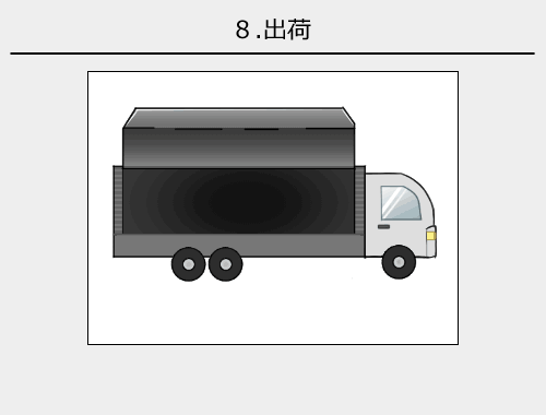 8 .出荷