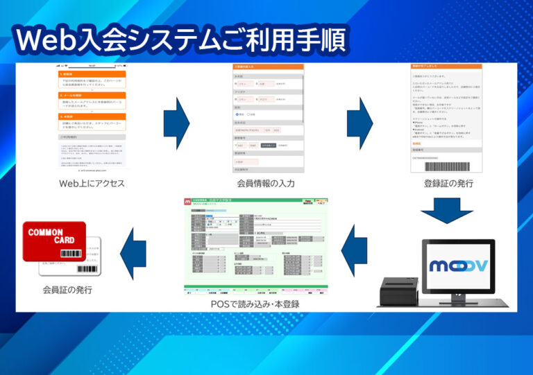 Web入会システムご利用手順