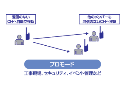 確実に繋がる-混線が起こって通話ができない！を防ぐ