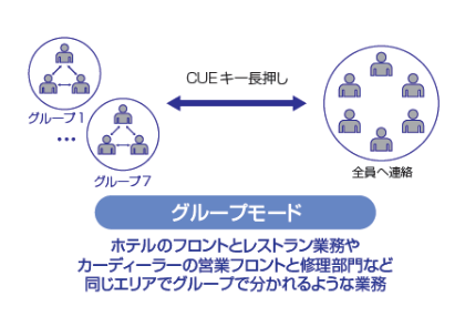 緊急時に一斉通話ができる-緊急ですぐに全員と連絡したい！