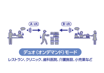 簡単につながる - 店舗と倉庫間の通話に割り込みたい！