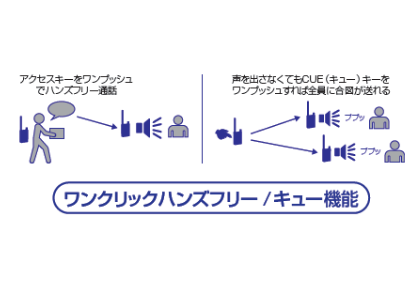 作業中、接客中でも連絡がとれる-お客様に気づかれずに合図したい！