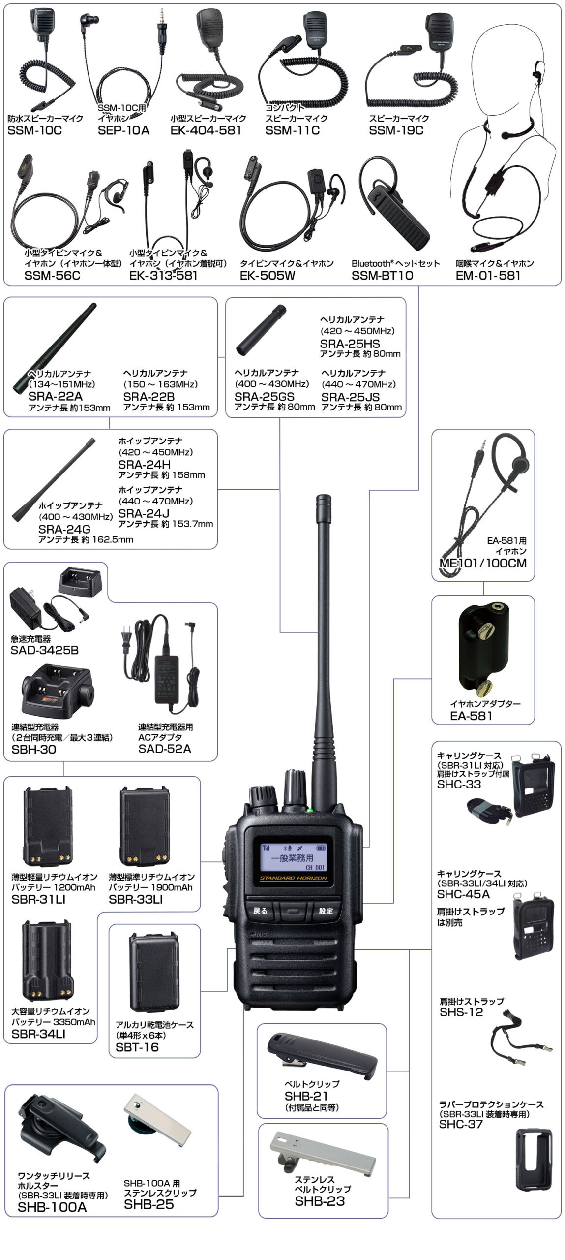 SR920U1（UHF帯：400MHZ~470MHZ）-オプション各種