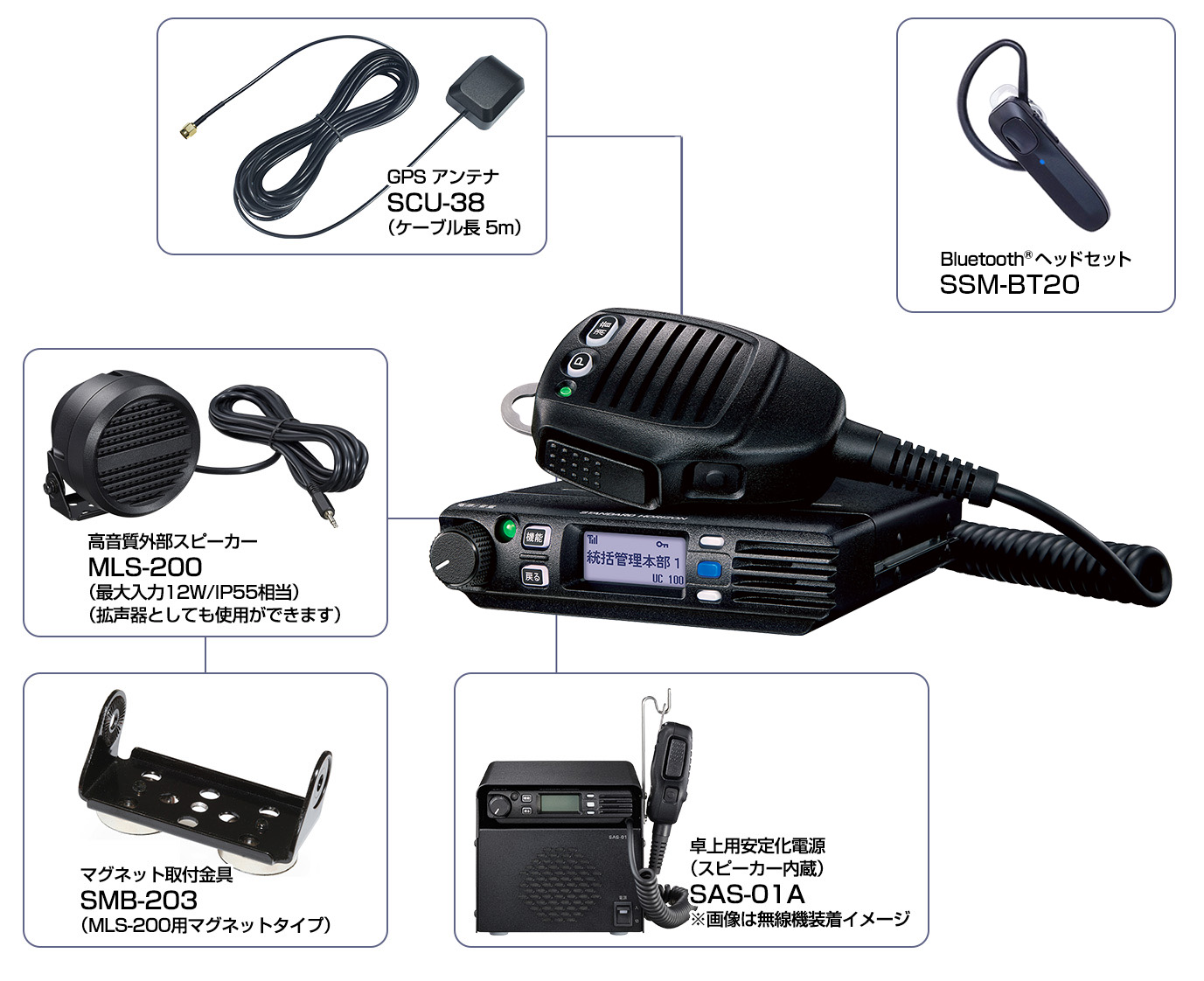 SRM420U-オプション各種