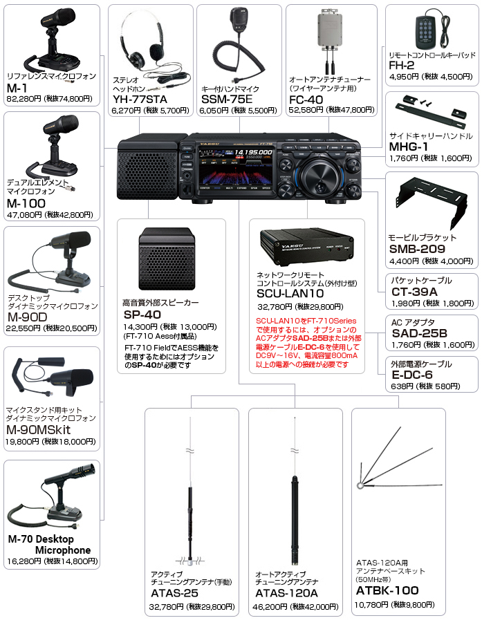 FT-710/M/S AESS、FT-710/M/S Field-オプション各種