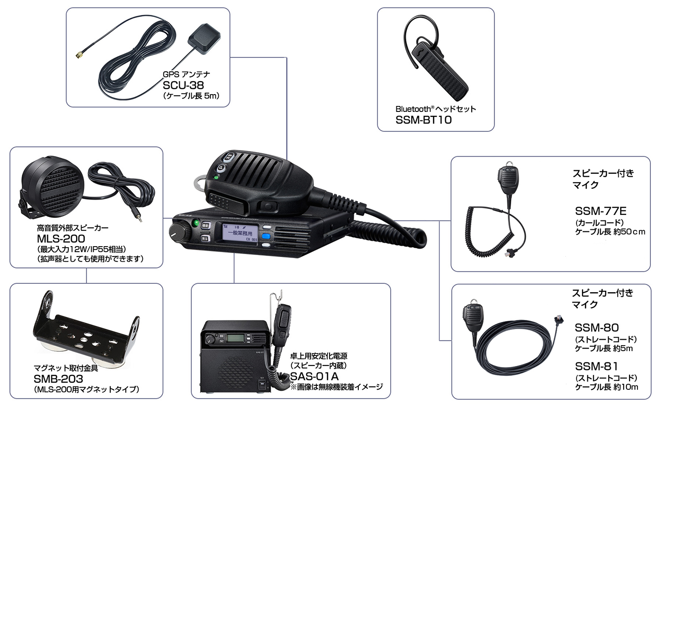 SRM620U1（UHF帯：400MHZ~470MHZ）-オプション各種